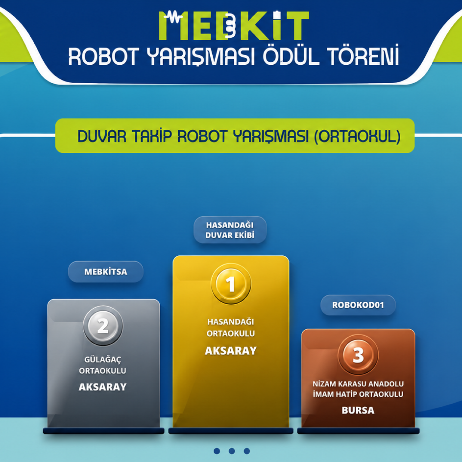 MEB-KİT Robot Yarışması Ödül Töreni Gerçekleştirildi