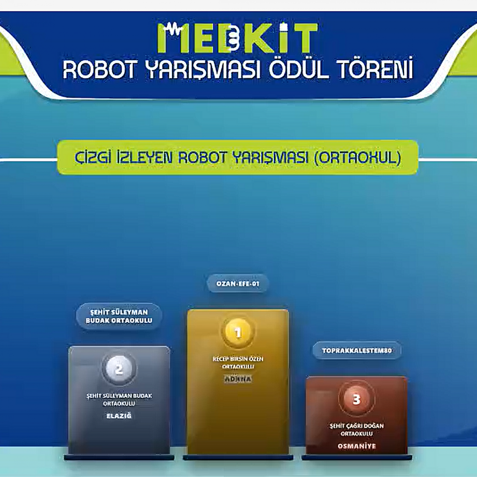 MEB-KİT Robot Yarışması Ödül Töreni Gerçekleştirildi